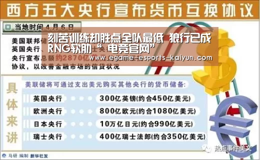 刻苦训练却胜点全队最低 狼行已成RNG软肋“ 电竞官网”(图3) LOL直播